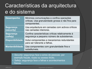 Características da arquitectura e do sistema2009/2010Engenharia do Software I9Security: segurança face a actos de pessoas, por exemplo fraude, roubo ou acesso ilícito.