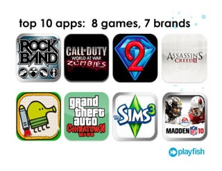 top 10 apps: 8 games, 7 brands
 