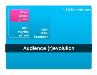 1.8 billion web users
100m
MAUs
game


  200m        400m
              400m
monthly   Facebook
              MAUs
players       MAUs
          Facebook



   Audience (r)evolution
 