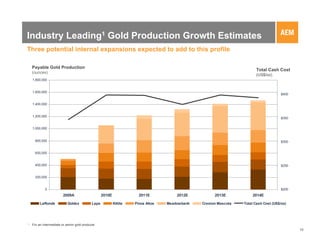 Industry Leading1 Gold Production Growth Estimates
Three potential internal expansions expected to add to this profile

    Payable Gold Production
                                                                                                                          Total Cash Cost
    (ounces)
                                                                                                                          (US$/oz)
    1,800,000


    1,600,000
                                                                                                                                        $400


    1,400,000


    1,200,000
                                                                                                                                        $350


    1,000,000


      800,000                                                                                                                           $300


      600,000


      400,000                                                                                                                           $250


      200,000


            0                                                                                                                           $200
                         2009A                      2010E               2011E           2012E          2013E            2014E

         LaRonde            Goldex           Lapa           Kittila   Pinos Altos   Meadowbank   Creston Mascota   Total Cash Cost (US$/oz)




1   For an intermediate or senior gold producer
                                                                                                                                               10
 