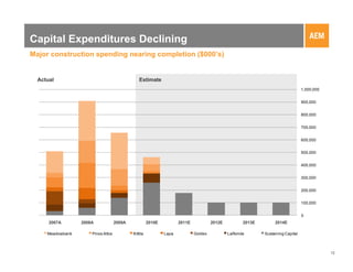 Capital Expenditures Declining
Major construction spending nearing completion ($000’s)


  Actual                                        Estimate
                                                                                                                                 1,000,000


                                                                                                                                 900,000


                                                                                                                                 800,000


                                                                                                                                 700,000


                                                                                                                                 600,000


                                                                                                                                 500,000


                                                                                                                                 400,000


                                                                                                                                 300,000


                                                                                                                                 200,000


                                                                                                                                 100,000


                                                                                                                                 0
      2007A       2008A             2009A             2010E          2011E            2012E         2013E        2014E

     Meadowbank       Pinos Altos           Kittila           Lapa           Goldex           LaRonde       Sustaining Capital



                                                                                                                                             12
 