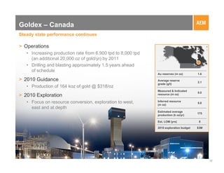 Goldex – Canada
Steady state performance continues

> Operations
   • Increasing production rate from 6,900 tpd to 8,000 tpd
     (an additional 20,000 oz of gold/yr) by 2011
   • Drilling and blasting approximately 1.5 years ahead
     of schedule
                                                              Au reserves (m oz)        1.6

> 2010 Guidance                                               Average reserve
                                                                                        2.1
                                                              grade (g/t)
   • Production of 164 koz of gold @ $318/oz
                                                              Measured & Indicated
                                                                                        0.0
> 2010 Exploration                                            resource (m oz)

   • Focus on resource conversion, exploration to west,       Inferred resource
                                                              (m oz)
                                                                                        0.8
     east and at depth
                                                              Estimated average
                                                                                        175
                                                              production (k oz/yr)

                                                              Est. LOM (yrs)             8

                                                              2010 exploration budget   $3M




                                                                                              17
 