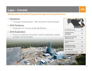 Lapa – Canada
Steady state mine delivering good tonnage and cost performance

> Operations
   • Tonnage exceeding plan. Mill recoveries nearing design
> 2010 Guidance
   • Production of 116 koz of gold @ $506/oz
                                                                Au reserves (m oz)        0.8
> 2010 Exploration                                              Average reserve
                                                                                          8.2
                                                                grade (g/t)
   • Focus on resource conversion, further exploration upside
     at depth and to the East                                   Measured & Indicated
                                                                                          0.2
                                                                resource (m oz)

                                                                Inferred resource
                                                                                          0.1
                                                                (m oz)

                                                                Estimated average
                                                                                          115
                                                                production (k oz/yr)

                                                                Est. LOM (yrs)             6

                                                                2010 exploration budget   $3M




                                                                                                18
 