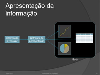 Apresentação da
informação

Informação
a mostrar

Software de
apresentação

Ecrã

2009/2010

Engenharia do Software I

27

 