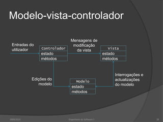 Modelo-vista-controlador
Entradas do
utilizador

Controlador

estado
métodos

Edições do
modelo

2009/2010

Mensagens de
modificação
da vista

Modelo

estado
métodos

Engenharia do Software I

Vista

estado
métodos

Interrogações e
actualizações
do modelo

28

 