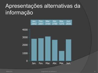 Apresentações alternativas da
informação
Jan. Fev. Mar. Abr. Mai. Jun.
2842 2851 3164 2789 1273 2835

4000
3000
2000
1000
0

2009/2010

Jan.

Fev.

Mar.

Abr.

Engenharia do Software I

Mai. Jun.
31

 