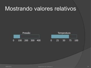 Mostrando valores relativos

Pressão
0

2009/2010

100

200

Temperatura
300

400

0

Engenharia do Software I

25

50

75

100

34

 