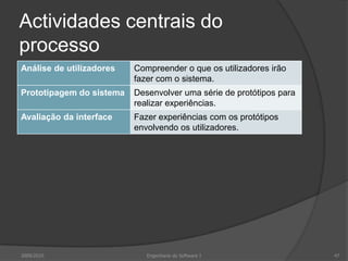 Actividades centrais do
processo
Análise de utilizadores

Compreender o que os utilizadores irão
fazer com o sistema.

Prototipagem do sistema

Desenvolver uma série de protótipos para
realizar experiências.

Avaliação da interface

Fazer experiências com os protótipos
envolvendo os utilizadores.

2009/2010

Engenharia do Software I

47

 