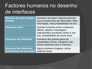 Factores humanos no desenho
de interfaces
Memória de curta duração
limitada

Humanos recordam instantaneamente
cerca de sete itens de informação. Mais
informação, mais probabilidade de erro.

Humanos erram

Quando humanos erram e sistemas
falham, alertas e mensagens
inapropriados aumentam stress e, por
isso, probabilidade de novos erros.

Humanos são diferentes

Humanos têm grande gama de
capacidades físicas. Designers não
devem desenhar para si mesmos.

Humanos têm diferentes
Alguns preferem imagens, outros
preferências de interacção preferem texto.

2009/2010

Engenharia do Software I

7

 