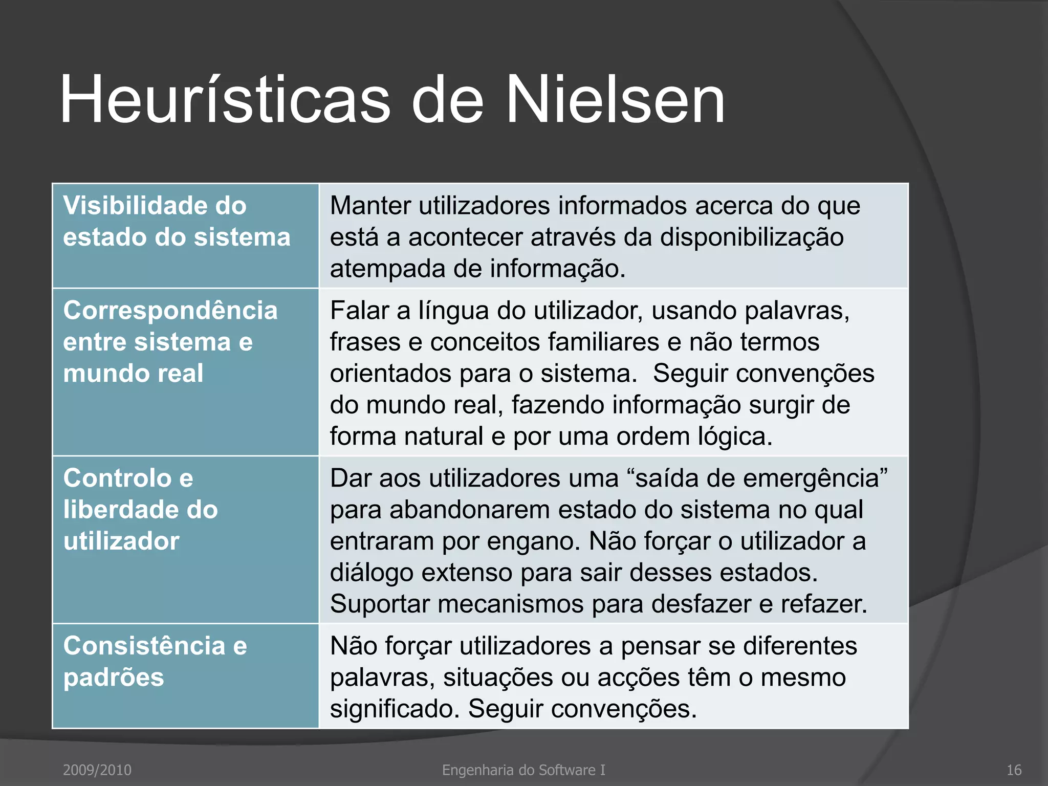 Heurísticas de Nielsen2009/2010Engenharia do Software I16