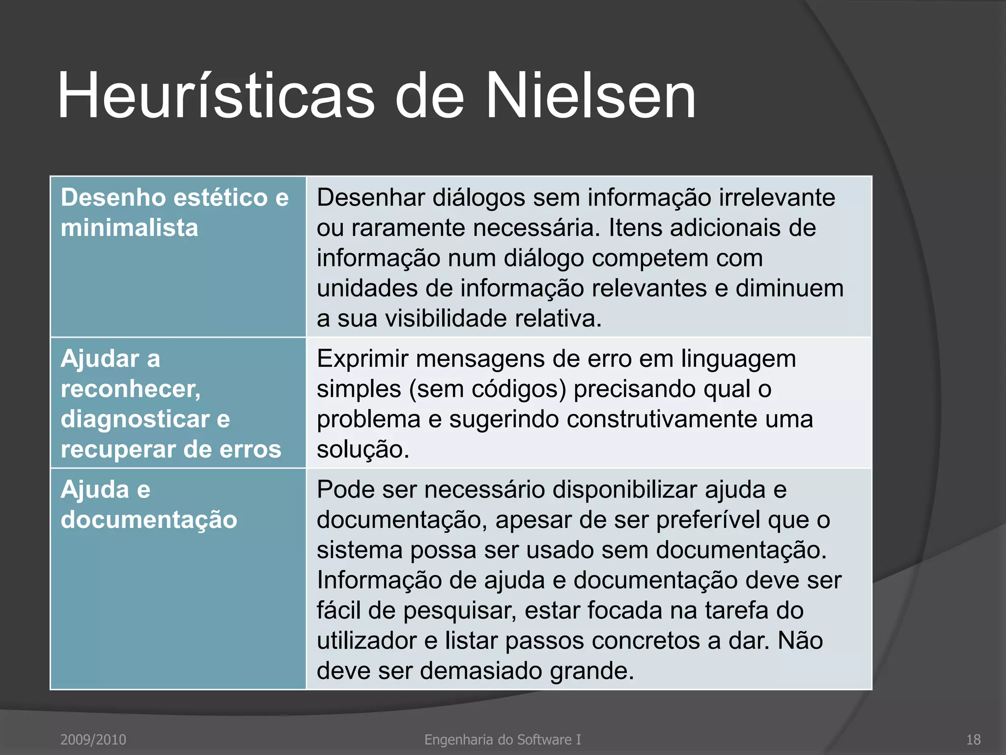 Heurísticas de Nielsen2009/2010Engenharia do Software I18