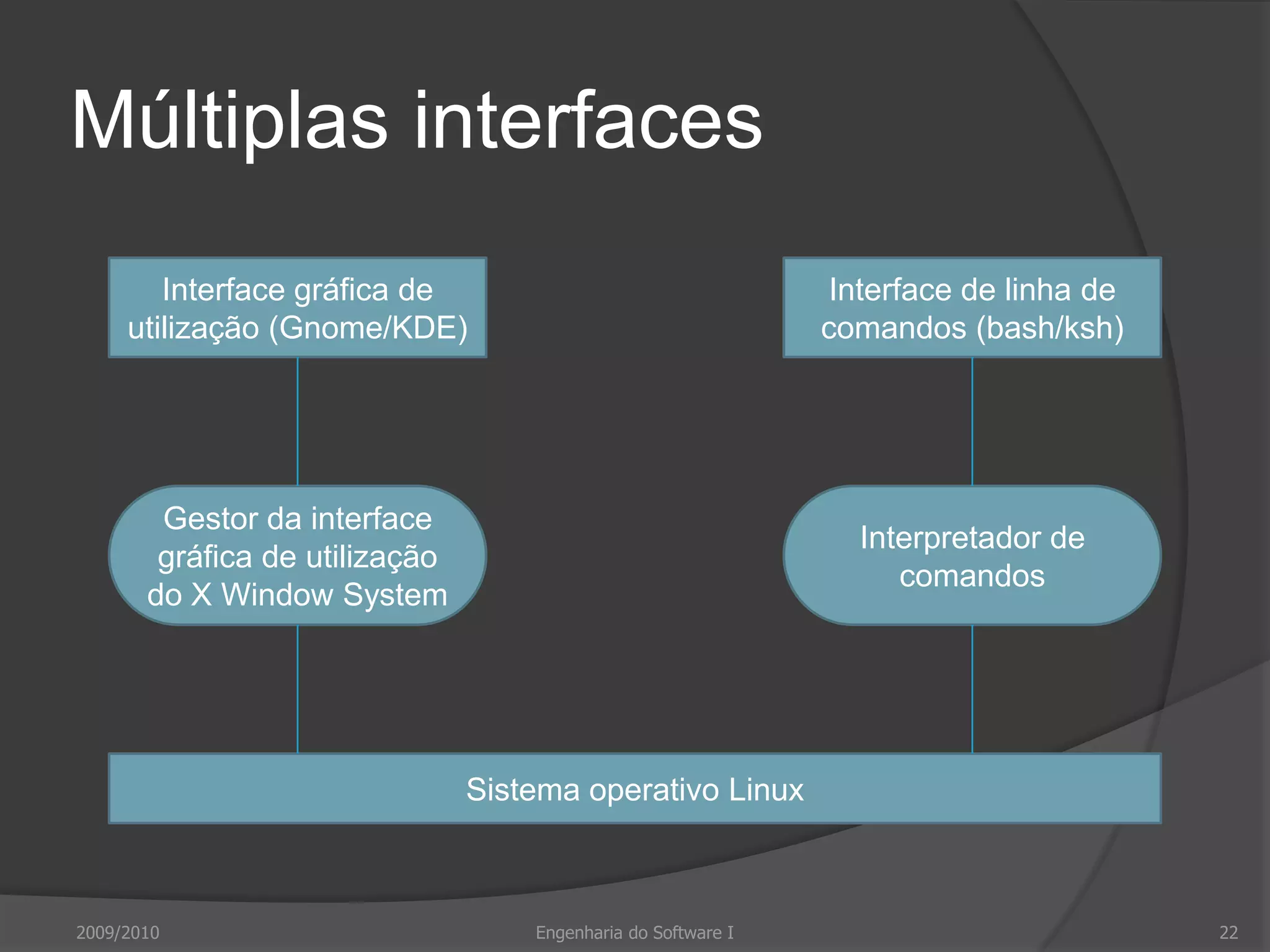 Sistemas CAD.Maioria dos sistemas de utilização geral.Controlo de stocks.