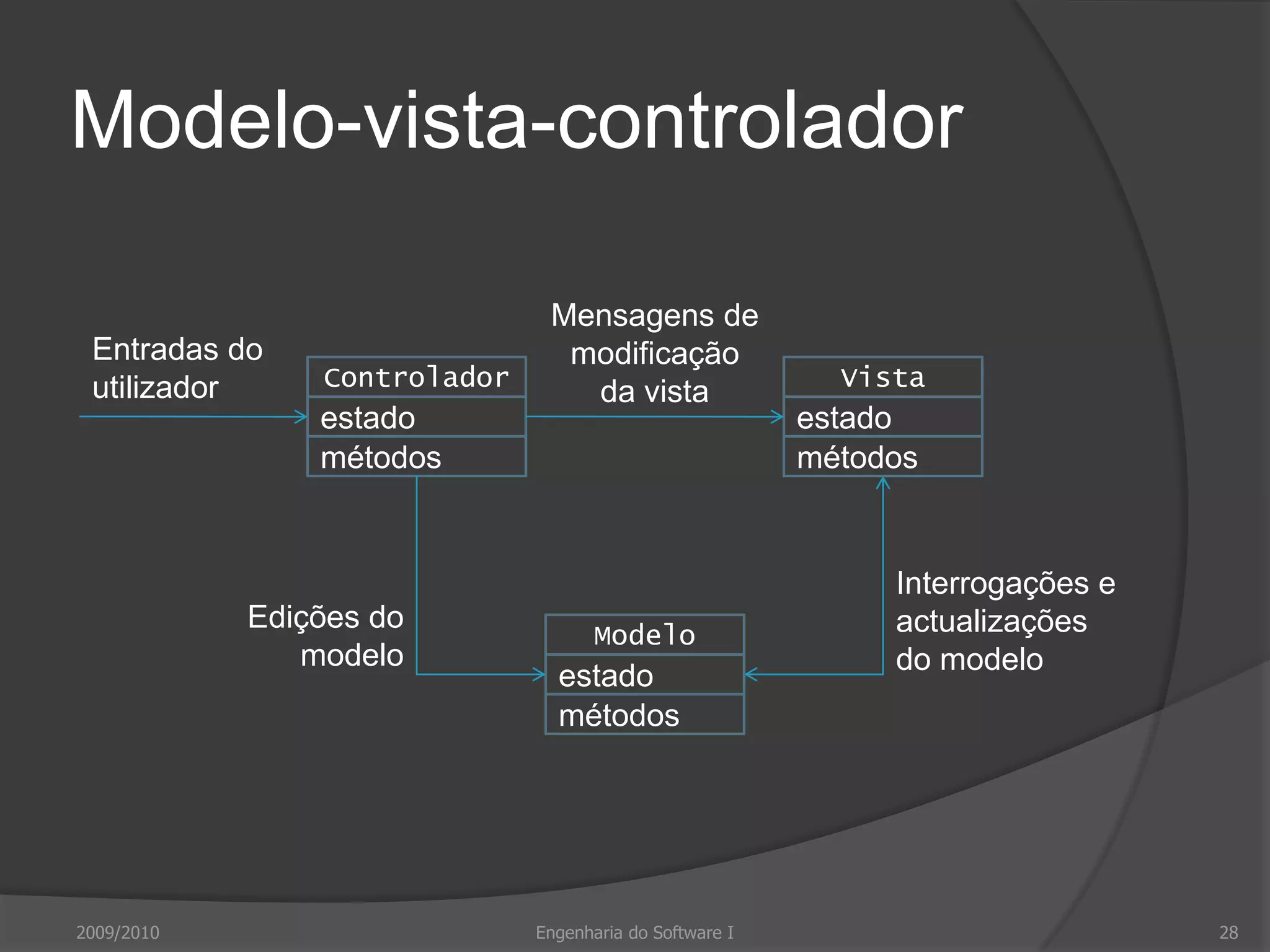 Interfaces baseadas na WebMuitos sistemas baseados na Web têm interfaces baseadas em formulários cujos campos podem serMenusCaixa de texto livreBotões de rádioEtc.LIBSYS: Menu para escolher onde pesquisar e caixa de texto para frase a procurar2009/2010Engenharia do Software I24