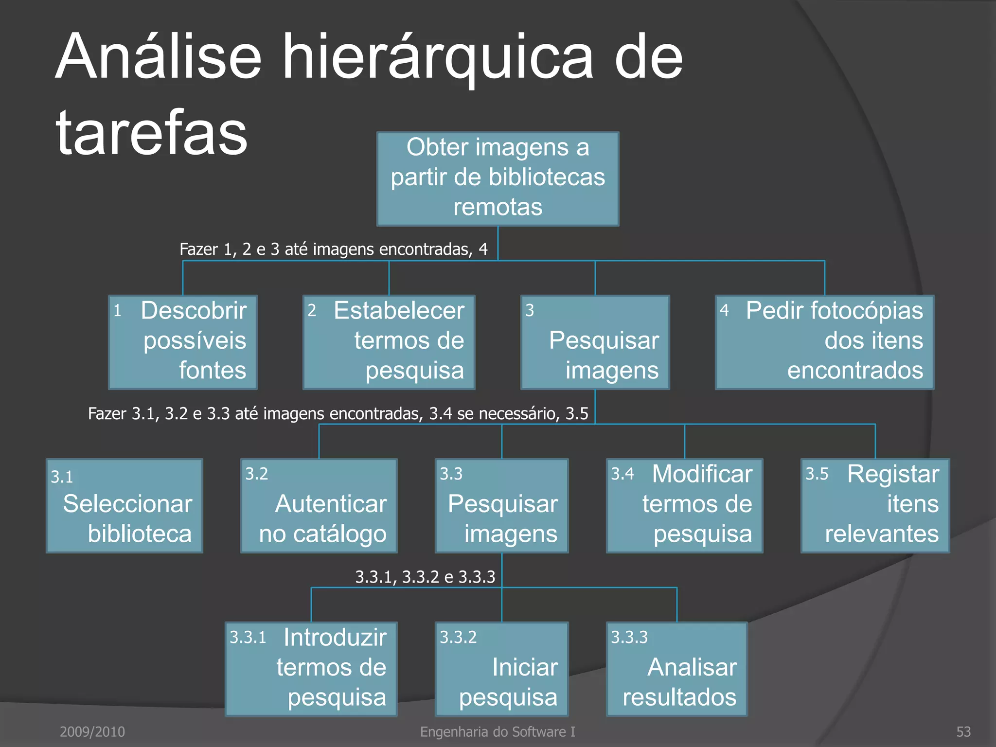 Análise de utilizadoresSem perceber o que utilizadores pretendem fazer não é possível desenhar interface eficazAnálises descritas em termos que utilizadores e designers possam entenderCenários descrevendo casos de uso típicos são forma de descrever análises2009/2010Engenharia do Software I49