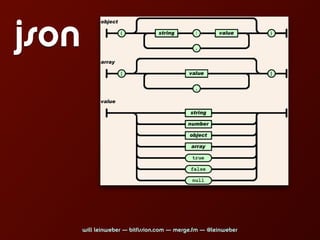 json



       will leinweber — bitfission.com — merge.fm — @leinweber
 