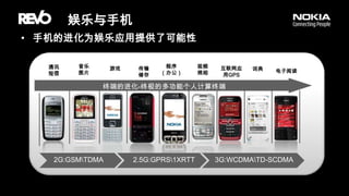 娱乐与手机手机的进化为娱乐应用提供了可能性音乐图片程序（办公）视频照相通讯短信游戏互联网应用GPS传输储存词典电子阅读终端的进化-终极的多功能个人计算终端2G:GSM\TDMA3G:WCDMA\TD-SCDMA2.5G:GPRS\1XRTT
