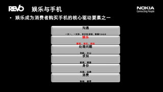 娱乐与手机娱乐成为消费者购买手机的核心驱动要素之一