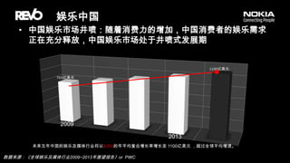 娱乐中国中国娱乐市场井喷：随着消费力的增加，中国消费者的娱乐需求正在充分释放，中国娱乐市场处于井喷式发展期20092013未来五年中国的娱乐及媒体行业将以9.5%的年平均复合增长率增长至 1100亿美元 ，超过全球平均增速。数据来源：《全球娱乐及媒体行业2009~2013年展望报告》or  PWC