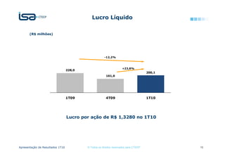 Lucro Líquido

       (R$ milhões)




                                                       -12,2%


            300,0
                                                                    +23,8%
                                  228,0
                                                                                      200,1
                                                        161,6




                 0)               1T09                  4T09                          1T10




                                  Lucro por ação de R$ 1,3280 no 1T10




Apresentação de Resultados 1T10           © Todos os direitos reservados para CTEEP           10
 