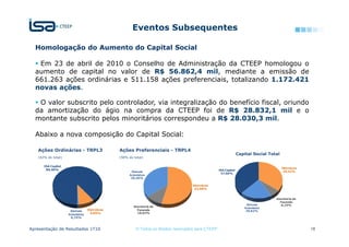 Eventos Subsequentes

  Homologação do Aumento do Capital Social

   Em 23 de abril de 2010 o Conselho de Administração da CTEEP homologou o
  aumento de capital no valor de R$ 56.862,4 mil, mediante a emissão de
  661.263 ações ordinárias e 511.158 ações preferenciais, totalizando 1.172.421
  novas ações.

   O valor subscrito pelo controlador, via integralização do benefício fiscal, oriundo
  da amortização do ágio na compra da CTEEP foi de R$ 28.832,1 mil e o
  montante subscrito pelos minoritários correspondeu a R$ 28.030,3 mil.

  Abaixo a nova composição do Capital Social:

   Ações Ordinárias - TRPL3                   Ações Preferenciais - TRPL4
                                                                                                                  Capital Social Total
   (42% do total)                             (58% do total)

      ISA Capital
                                                                                                                                         Eletrobras
       89,40%                                                                                       ISA Capital
                                                     Demais                                                                               35,42%
                                                                                                     37,60%
                                                    Acionistas
                                                     35,40%

                                                                                    Eletrobras
                                                                                     53,98%


                                                                                                                                    Secretaria da
                                                                                                                                      Fazenda
                                                                                                                       Demais          6,15%
                                                      Secretaria da                                                   Acionistas
                     Demais      Eletrobras             Fazenda                                                        20,82%
                                   9,85%                10,62%
                    Acionistas
                     0,75%



Apresentação de Resultados 1T10                         © Todos os direitos reservados para CTEEP                                                     18
 