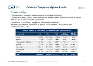 Custos e Despesas Operacionais
     Principais variações:

      Redução de 66,9% no ganho atuarial dos planos de pensão e previdência;
     Decorrência da prática adotada, pela Companhia, em registrar o ganho atuarial até o limite de passivo
     atuarial e não reconhecer eventual ativo atuarial.

      Aumento de 177,6% (R$ 6,1 milhões) nas despesas de contingências;
     Resultado, principalmente, da reversão do depósito judicial referente à ação junto ao INSS
     (nota 20 (b) (iv) do ITR – 1T10).


                       Custo do Serviço de Operação e Despesas Gerais e Administrativas

                                                                                          Var %       Var %
             (em R$ mil)                     1T10           4T09            1T09
                                                                                        1T10/4T09   1T10/1T09

            Pessoal                          (41.559)        (47.852)       (44.119)     -13,2%       -5,8%

            Material                          (2.918)         (2.852)         (4.474)     2,3%       -34,8%

            Deliberação CVM 371/00             3.401          15.062         13.279      -77,4%      -74,4%

            Serviços                         (21.639)        (27.954)       (19.432)     -22,6%      11,4%

            Depreciação                      (50.646)        (78.478)       (46.576)     -35,5%       8,7%
            Contingências                     (9.627)         (1.772)         (3.468)    443,3%      177,6%
            Outros                            (8.392)        (16.611)         (6.981)    -49,5%      20,2%

             Total                        (131.380)       (160.457)       (111.771)      -18,1%      17,5%




Apresentação de Resultados 1T10           © Todos os direitos reservados para CTEEP                             7
 