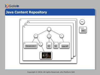 Java Content Repository 