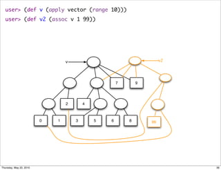 user> (def v (apply vector (range 10)))
   user> (def v2 (assoc v 1 99))




                                 v                                    v2




                                                     7       9




                                 2       4



                         0   1       3       5   6       8       99




Thursday, May 20, 2010                                                     36
 