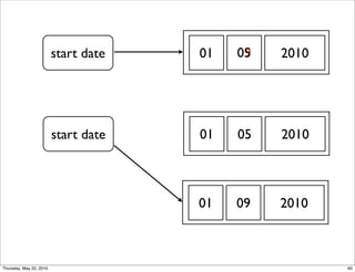 start date   01   05
                                           09   2010




                         start date   01   05   2010



                                      01   09   2010



Thursday, May 20, 2010                                 60
 