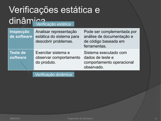 Verificações estática e dinâmica2009/2010Engenharia do Software I11Verificação estáticaVerificação dinâmica