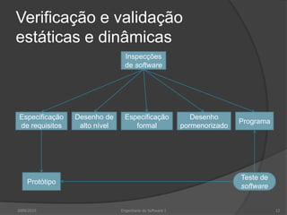 Verificação e validação estáticas e dinâmicas2009/201012Engenharia do Software IInspecções de softwareEspecificação de requisitosDesenho de alto nívelEspecificação formalDesenho pormenorizadoProgramaProtótipoTeste de software