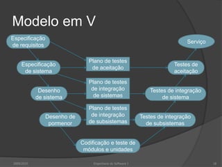 Modelo em V2009/201018Engenharia do Software IEspecificação de requisitosServiçoTestes de aceitaçãoEspecificação de sistemaDesenho de sistemaTestes de integração de sistemaPlano de testes de integração de subsistemasPlano de testes de integração de sistemasPlano de testes de aceitaçãoDesenho de pormenorTestes de integração de subsistemasCodificação e teste de módulos e unidades
