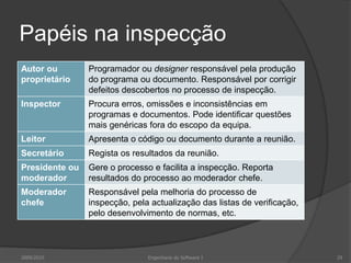 Papéis na inspecção2009/2010Engenharia do Software I29