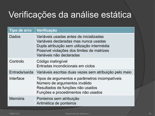 Verificações da análise estática2009/2010Engenharia do Software I36