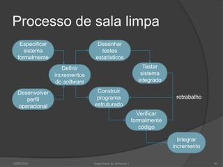 Processo de sala limpa2009/201044Engenharia do Software IEspecificar sistema formalmenteDesenhar testes estatísticosTestar sistema integradoDefinir incrementos do softwareConstruir programa estruturadoDesenvolver perfil operacionalretrabalhoVerificar formalmente códigoIntegrar incremento