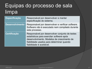 Equipas do processo de sala limpa2009/2010Engenharia do Software I47