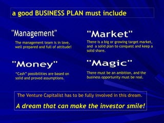 a good BUSINESS PLAN must include The Venture Capitalist has to be fully involved in this dream.  A dream that can make the investor smile! "Management" The management team is in love, well prepared and full of attitude!  "Market" There is a big or growing target market, and  a solid plan to conquest and keep a solid share.  "Money" “ Cash” possibilities are based on solid and proved assumptions.  "Magic" There must be an ambition, and the business opportunity must be real. 