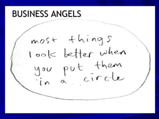 »  BUSINESS ANGELS 