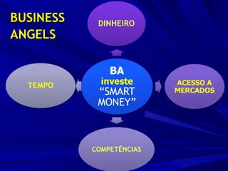 BUSINESS ANGELS 