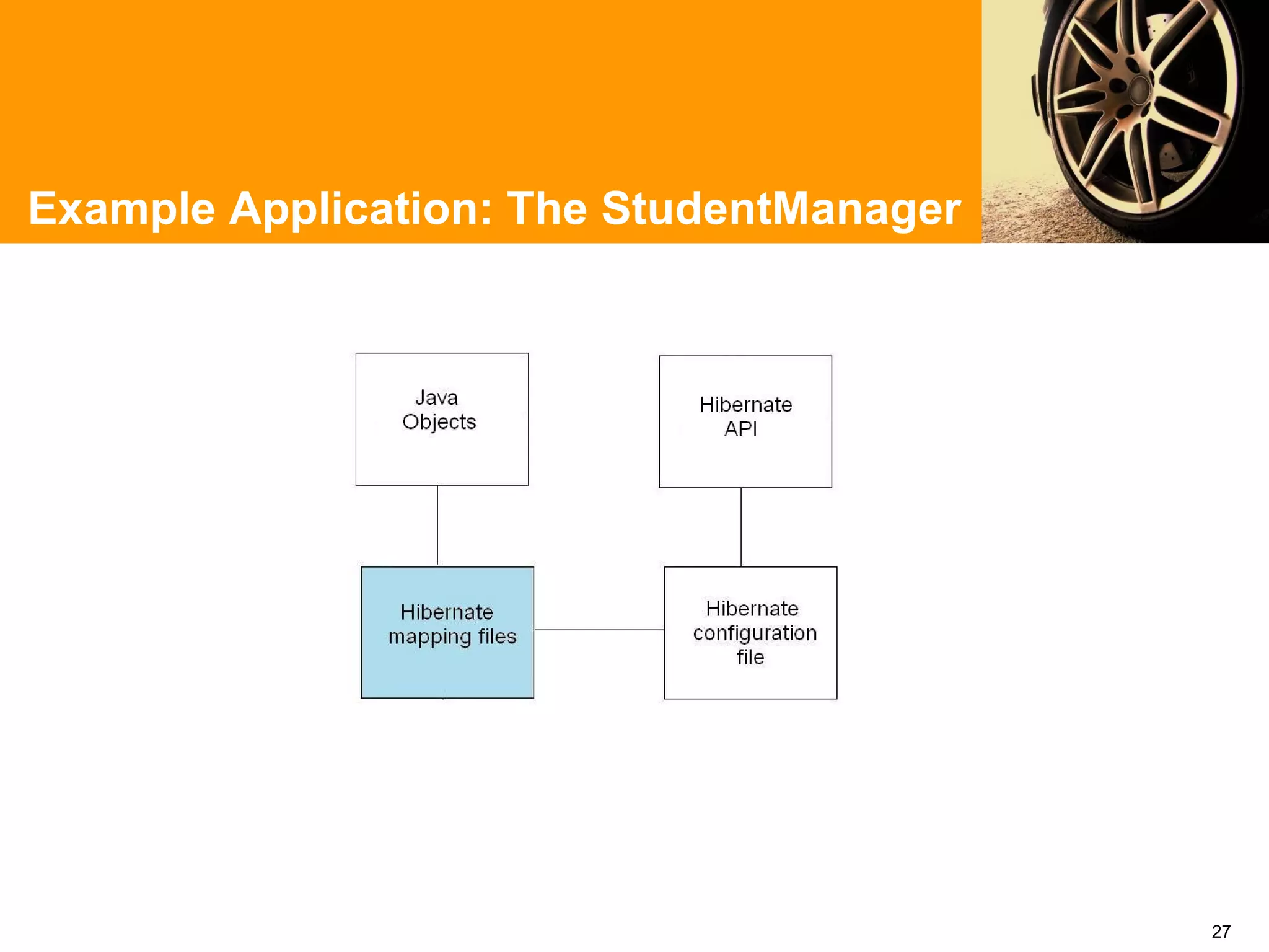 Example Application: The StudentManager




                                          27
 