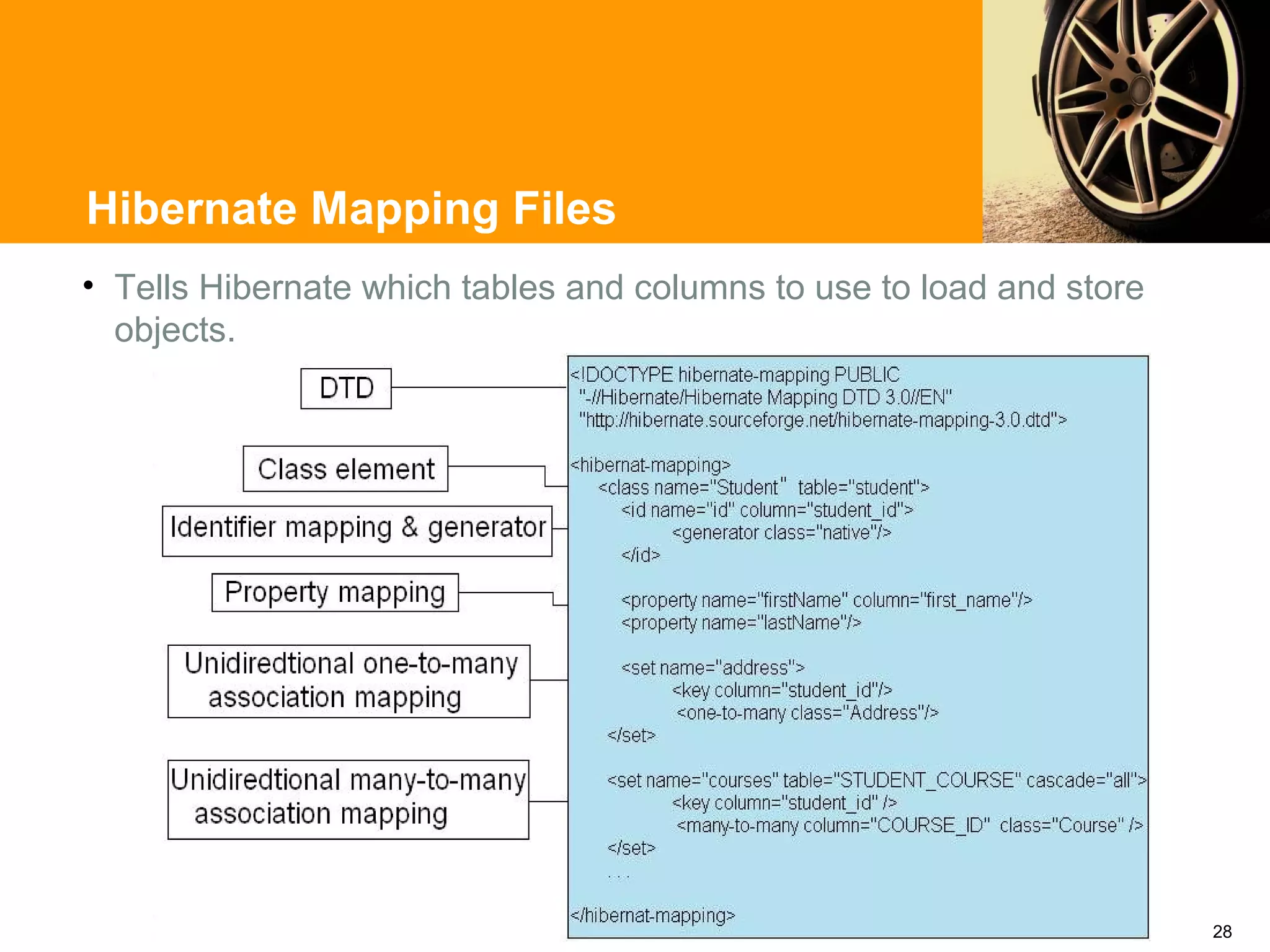 Hibernate Mapping Files
• Tells Hibernate which tables and columns to use to load and store
  objects.




                                                                      28
 