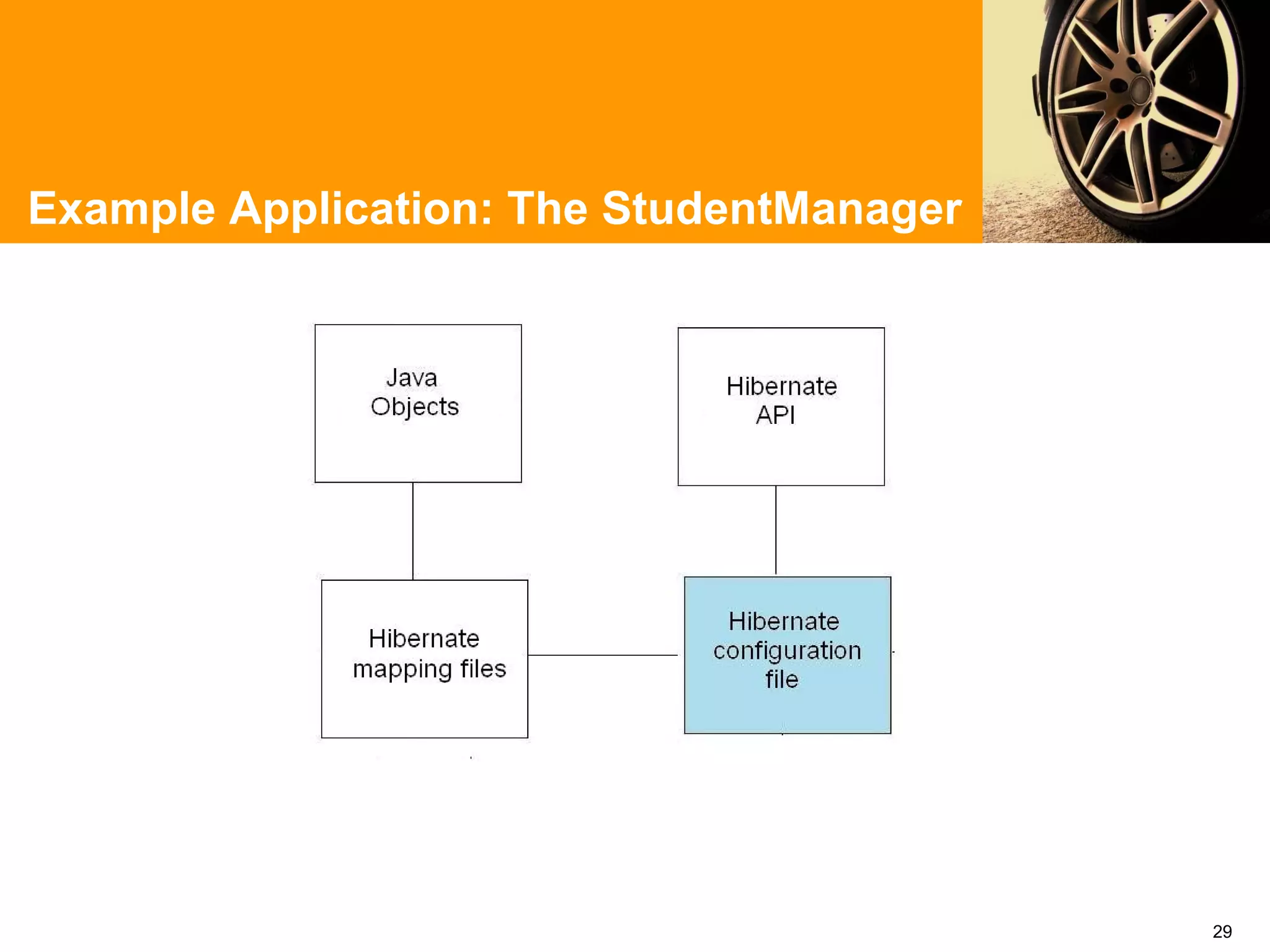 Example Application: The StudentManager




                                          29
 