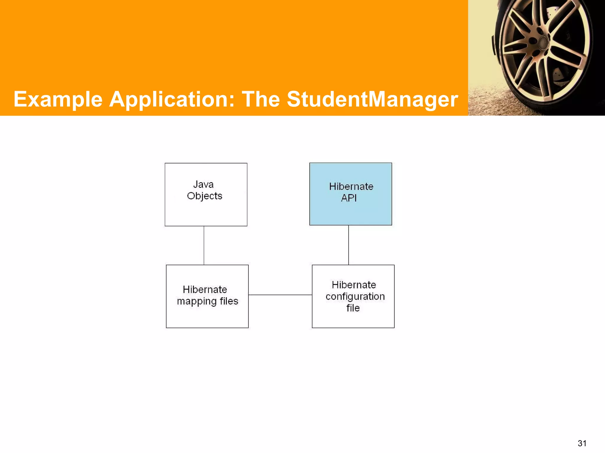 Example Application: The StudentManager




                                          31
 
