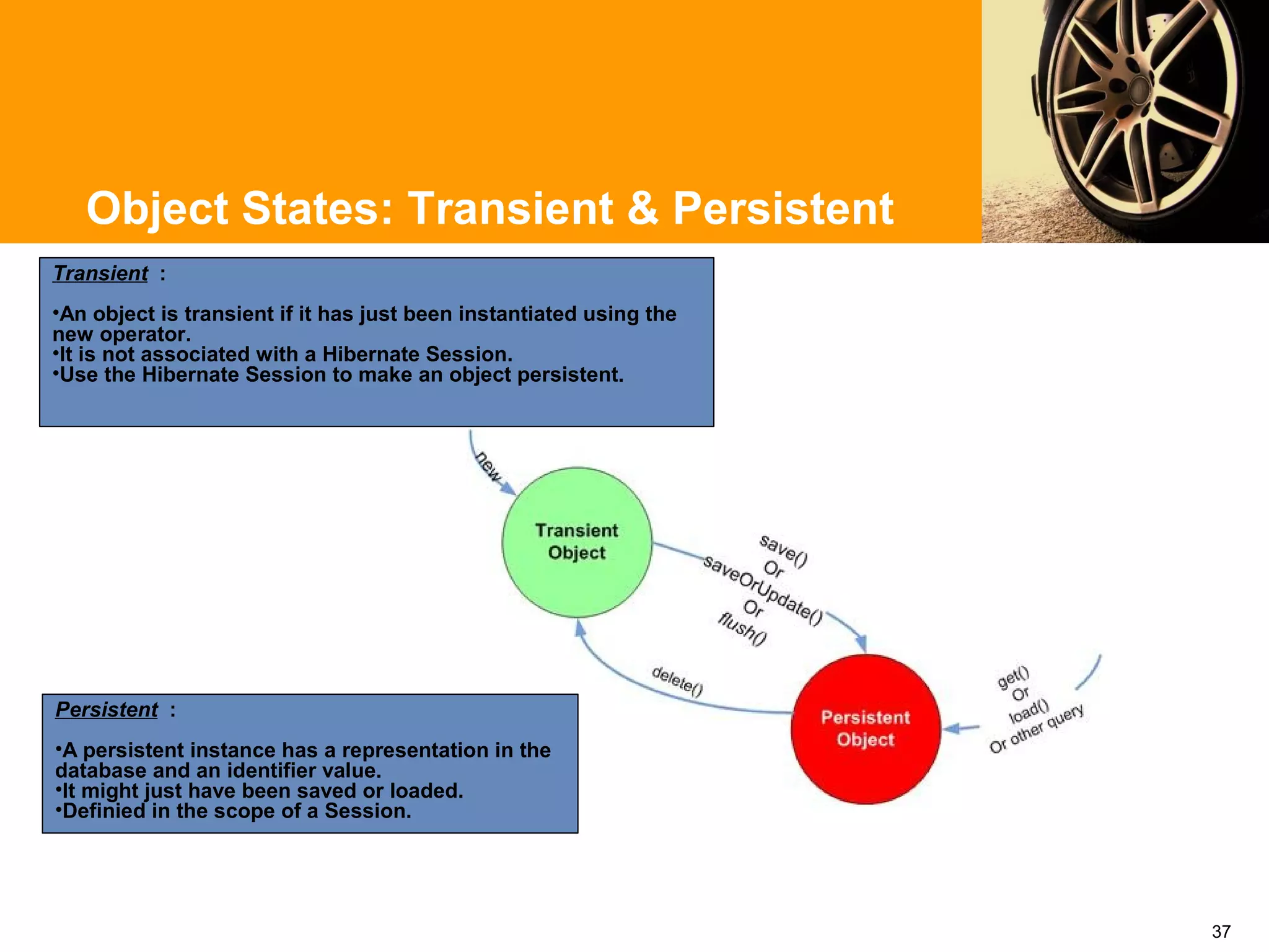 Object States: Transient & Persistent
Transient :
•An object is transient if it has just been instantiated using the
new operator.
•It is not associated with a Hibernate Session.
•Use the Hibernate Session to make an object persistent.




Persistent :
•A persistent instance has a representation in the
database and an identifier value.
•It might just have been saved or loaded.
•Definied in the scope of a Session.




                                                                     37
 