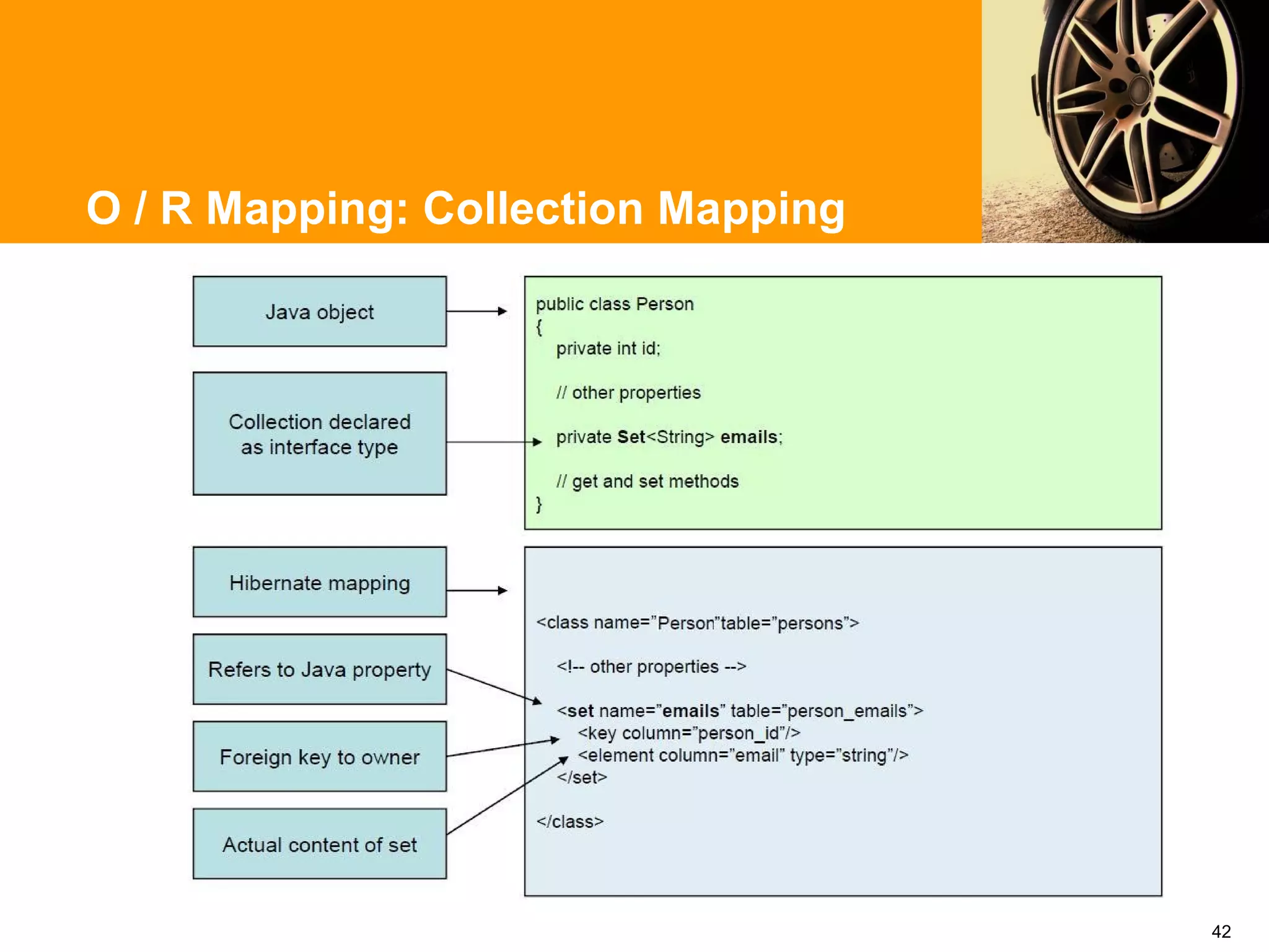 O / R Mapping: Collection Mapping




                                    42
 