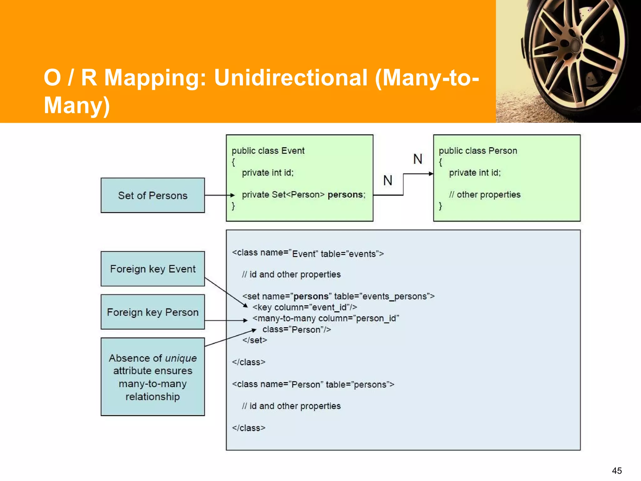 O / R Mapping: Unidirectional (Many-to-
Many)




                                          45
 