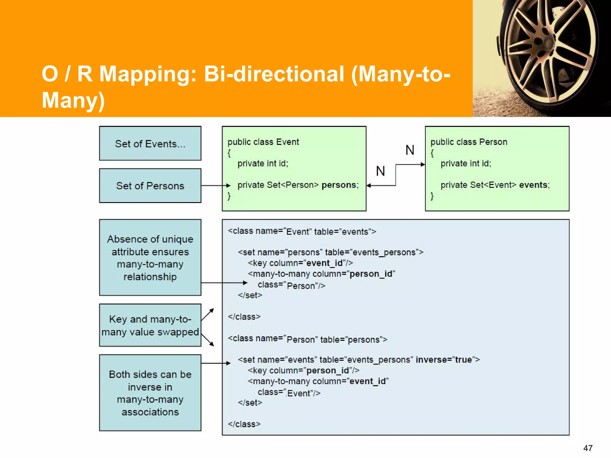 O / R Mapping: Bi-directional (Many-to-
Many)




                                          47
 