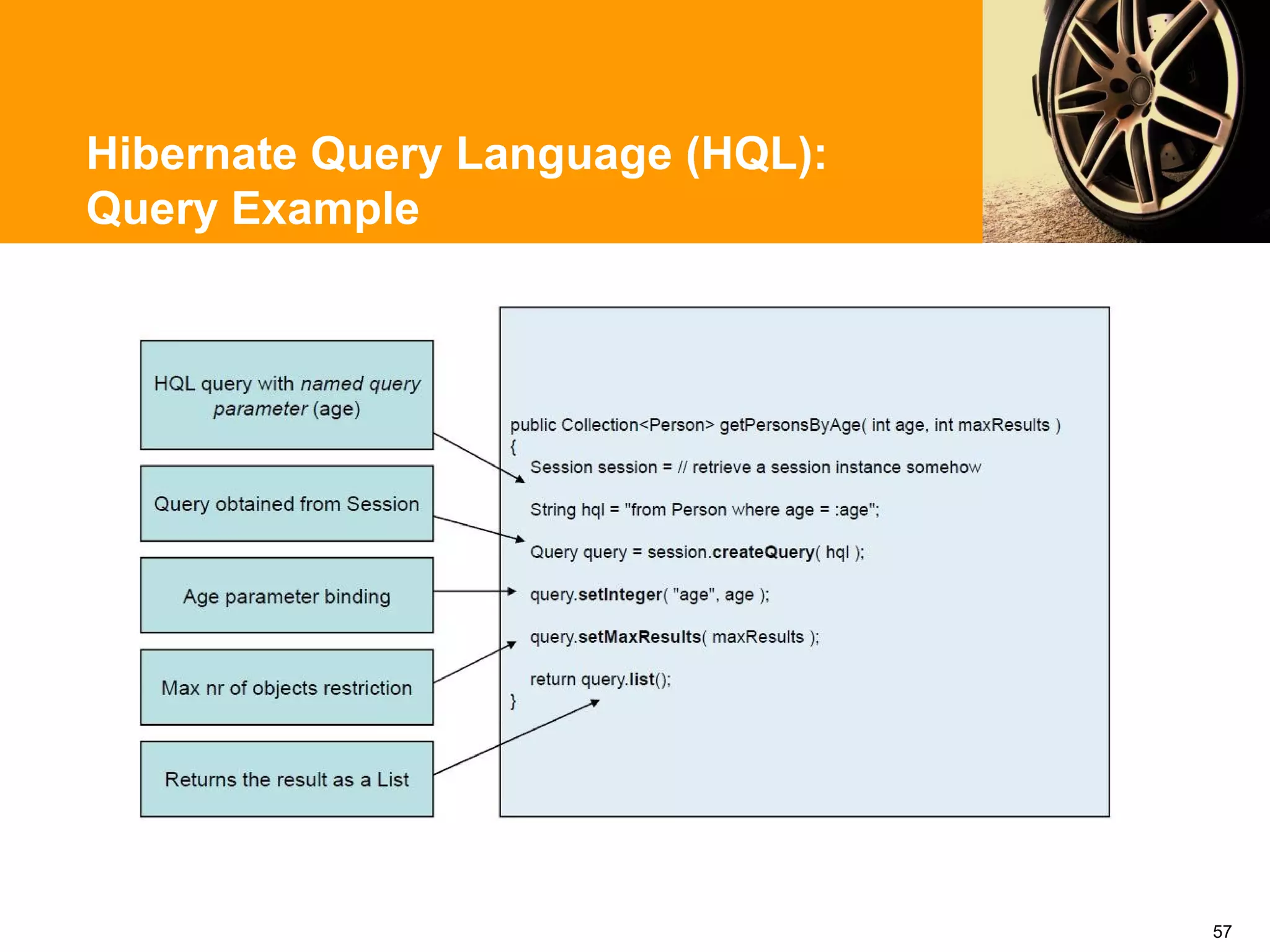 Hibernate Query Language (HQL):
Query Example




                                  57
 