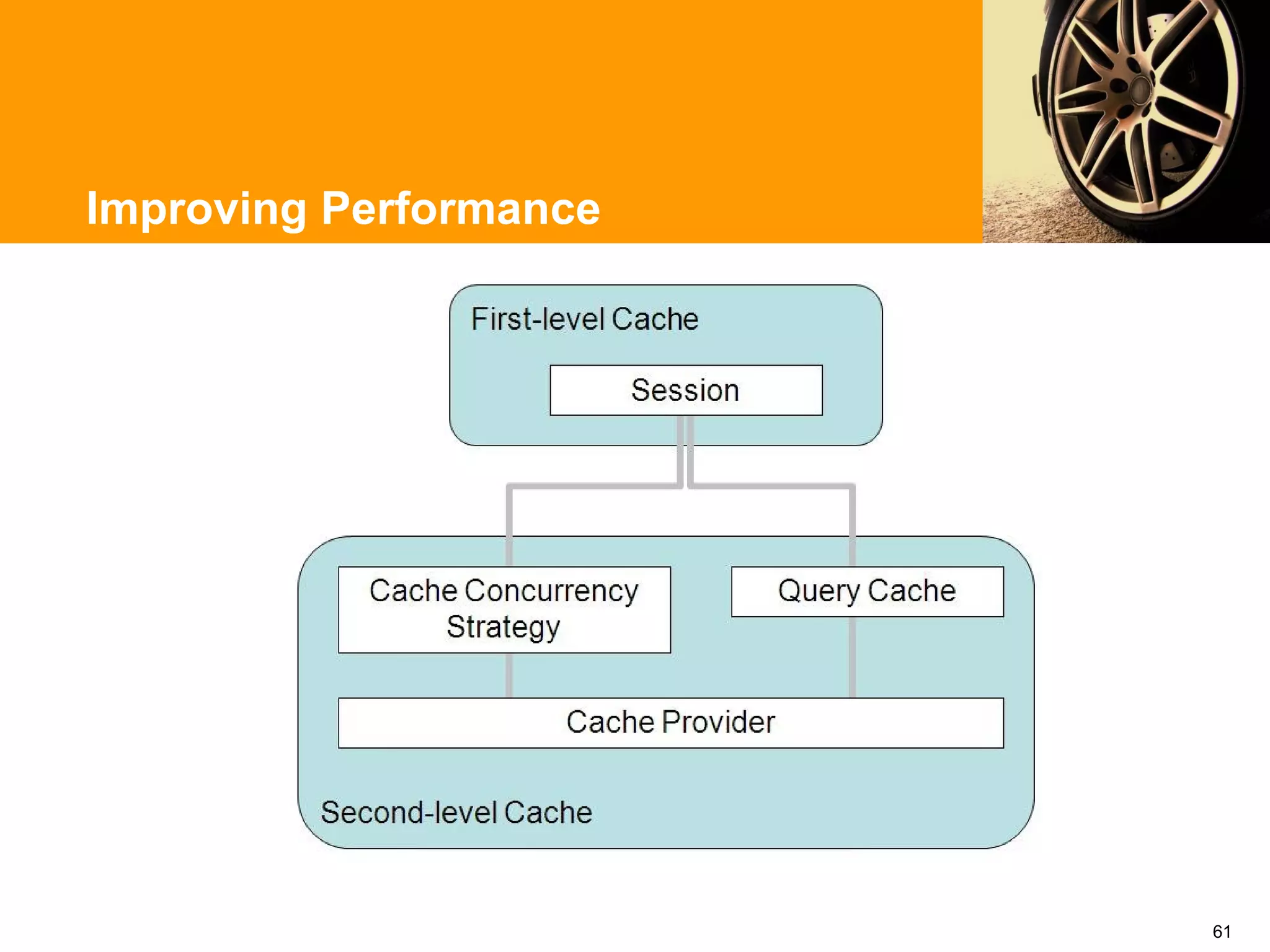 Improving Performance




                        61
 