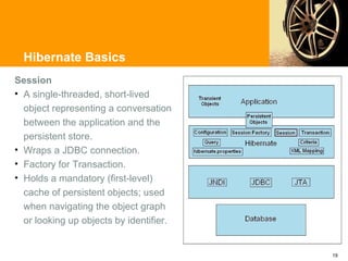 Hibernate Basics
Session
• A single-threaded, short-lived
  object representing a conversation
  between the application and the
  persistent store.
• Wraps a JDBC connection.
• Factory for Transaction.
• Holds a mandatory (first-level)
  cache of persistent objects; used
  when navigating the object graph
  or looking up objects by identifier.


                                         19
 