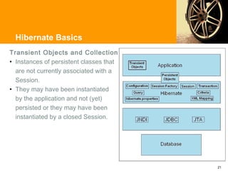 Hibernate Basics
Transient Objects and Collections
• Instances of persistent classes that
  are not currently associated with a
  Session.
• They may have been instantiated
  by the application and not (yet)
  persisted or they may have been
  instantiated by a closed Session.




                                         21
 